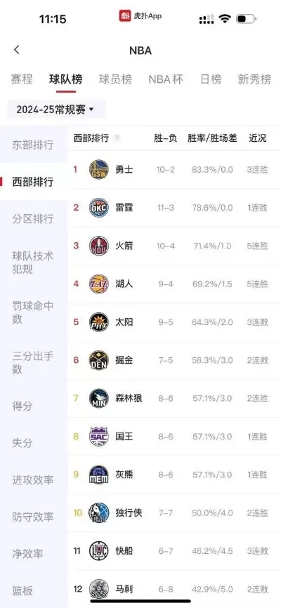 nba全部手机游戏排行榜-NBA手机游戏排行榜