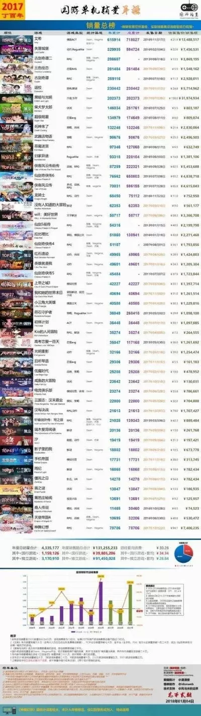 挣钱多的传奇游戏排行榜-传奇游戏赚钱多