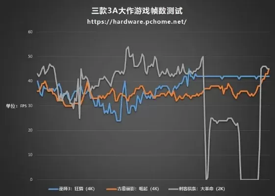 推荐3a画质手游游戏排行榜-3A手游画质体验指南