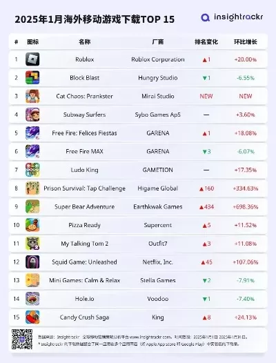 国外版好玩的游戏排行榜-国外游戏排行榜