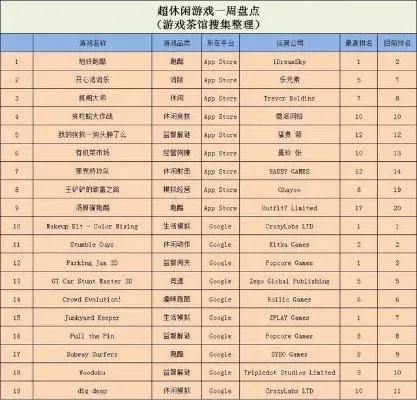ios单机跑酷游戏排行榜-iOS单机跑酷游戏排行