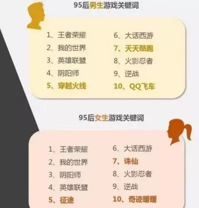 00后喜欢游戏排行榜-00后游戏旅行地图