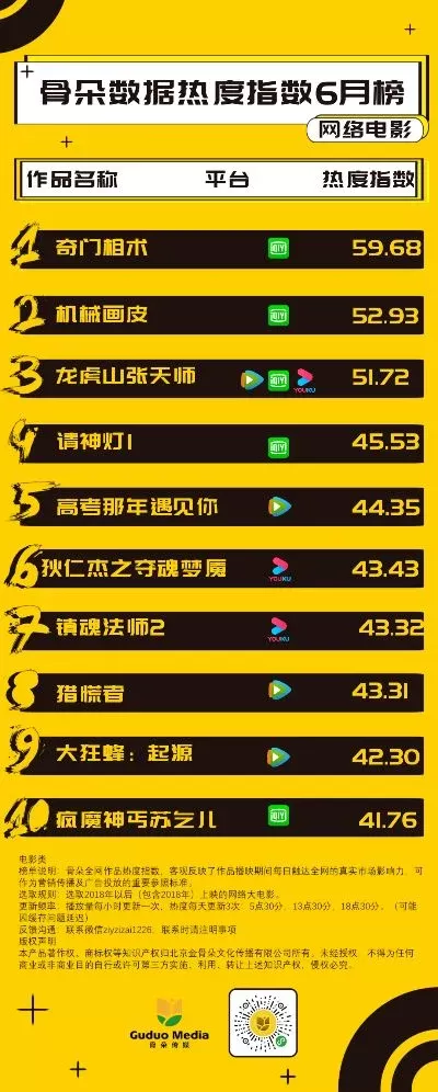 手游热度排行榜六月游戏推荐手游-六月手游热度排行榜