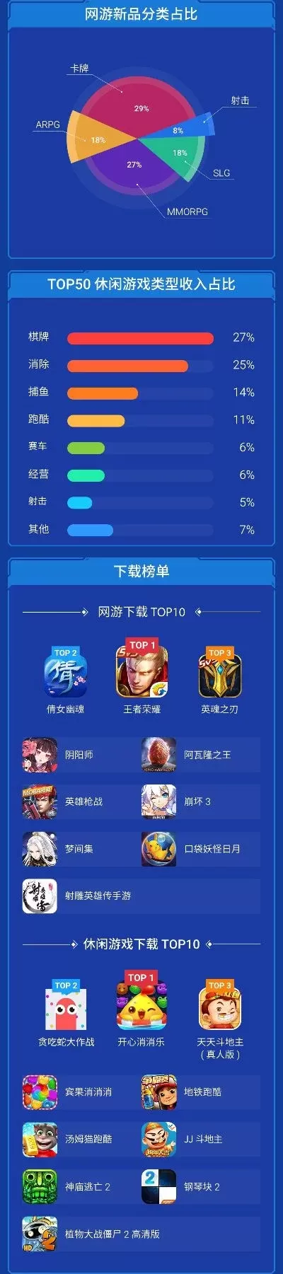 好看的手机竞技游戏排行榜-手机竞技游戏排行榜