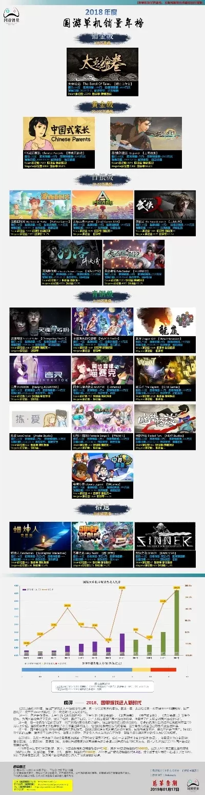17年国产手游排行榜游戏推荐-2017国产手游排行榜
