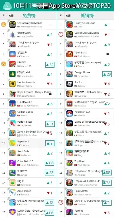 ios比较热门的手游游戏排行榜-iOS热门手游排行