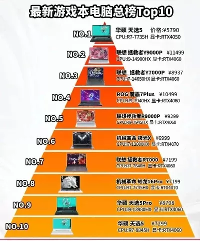 推荐电脑游戏本排行榜-游戏本选购指南