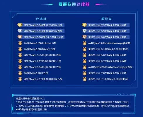 cpu竞猜游戏排行榜-全球CPU竞猜游戏排行
