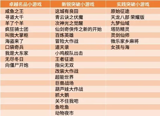 好玩的冒险小游戏排行榜-冒险游戏排行榜