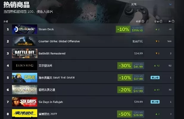fpssteam游戏排行榜-Steam FPS游戏排行榜