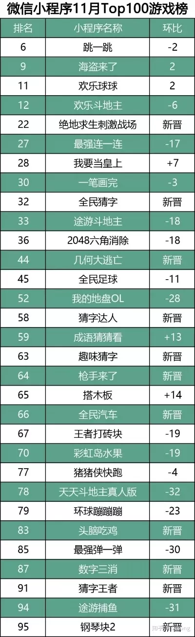 十大网页小游戏排行榜-网页小游戏旅行体验