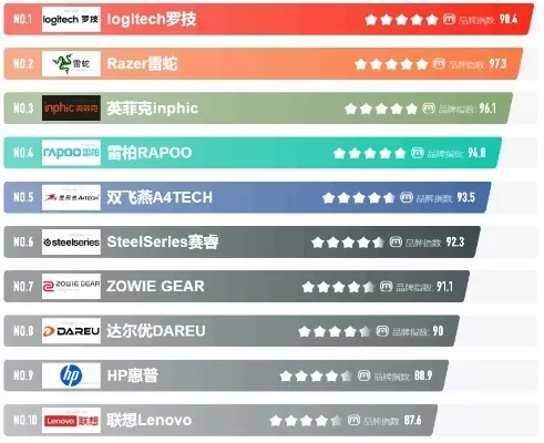rpg游戏鼠标排行榜前十-RPG游戏鼠标排行榜