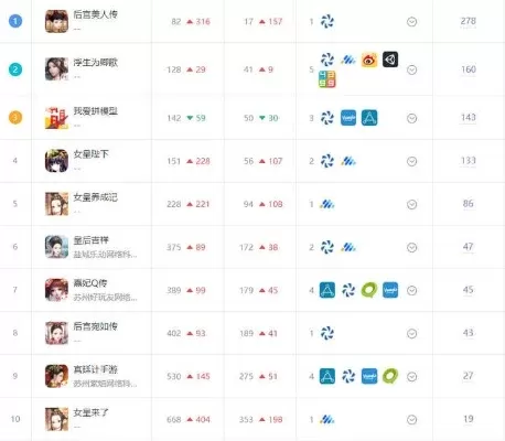 女孩子爱玩游戏排行榜推荐-游戏旅行完美结合