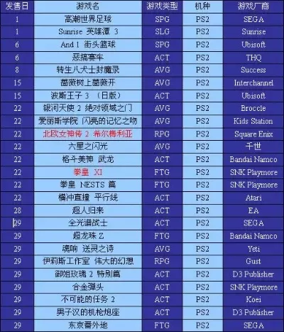 ps2策略游戏排行榜-PS2策略游戏精选榜