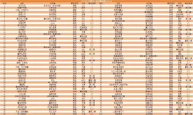 挂机养成类游戏手游排行榜-挂机养成类手游排行