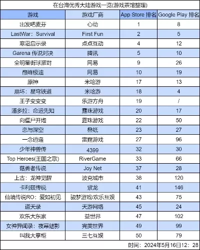 好玩融合游戏排行榜下载-融合游戏排行推荐