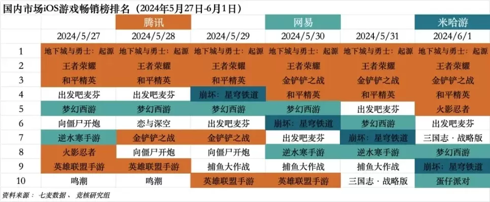 slg手游游戏排行榜2024-2024年SLG手游排行榜