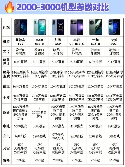 ISO游戏手机性价比排行榜-游戏手机性价比排行