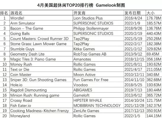 国外搞笑电脑游戏排行榜-搞笑游戏欢乐多