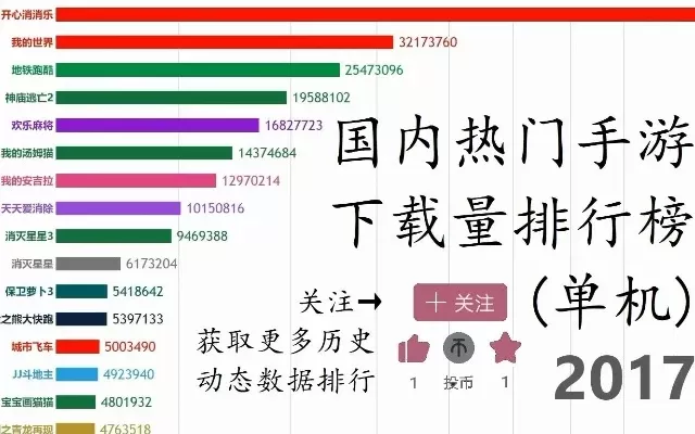 手机游戏单机版手游热度排行榜-手机游戏单机热度排行