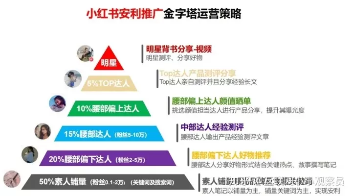 小红书运营逻辑游戏攻略-小红书爆款攻略核心玩法