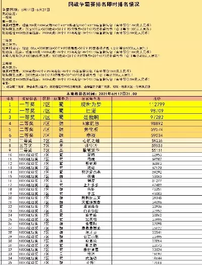 国战游戏战力排行榜-国战游戏实力排名
