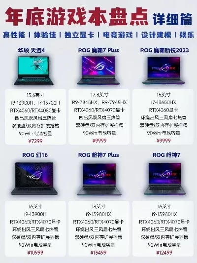 华硕游戏本测评排行榜最新-华硕游戏本测评排行榜