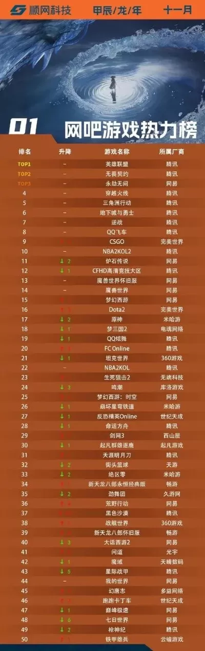传奇系列游戏排行榜前十-传奇系列游戏排行榜