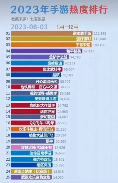 挣钱的手游排行榜前十-手游赚钱排行榜