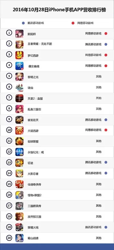 iphone枪战游戏排行榜-iPhone枪战游戏精选