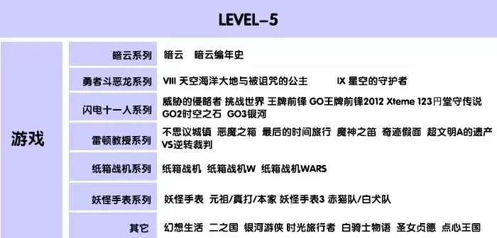 好玩的5v5游戏手游排行榜-5v5手游竞技乐趣