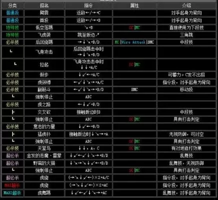 2002八神技能出招表-格斗游戏文化之旅