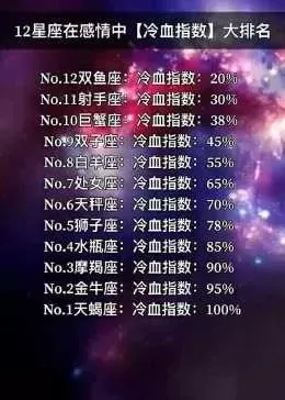 12星座打游戏段位排行榜-星座游戏天赋排行
