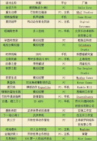 pc移植手游游戏排行榜-PC移植手游排行榜