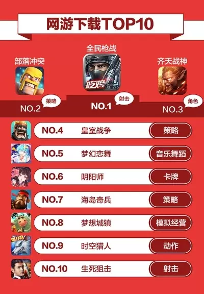娱乐小游戏排名前十名-数字游民休闲游戏推荐