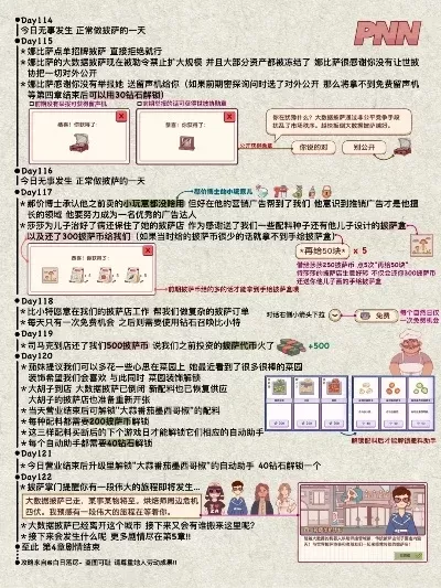 排名前十游戏攻略披萨-游戏披萨攻略推荐