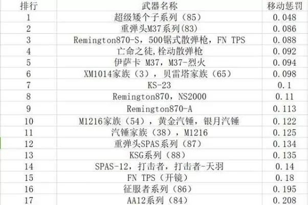 cf免费枪械游戏排行榜-CF免费枪械游戏排行榜