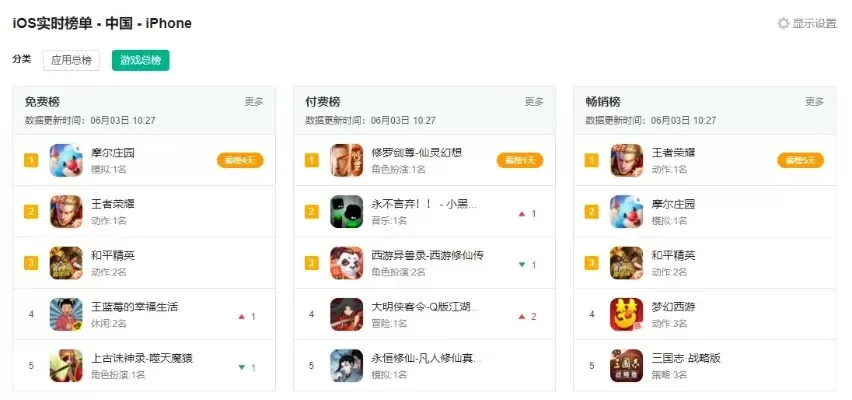 ios良心手游免费游戏排行榜-iOS良心手游免费榜