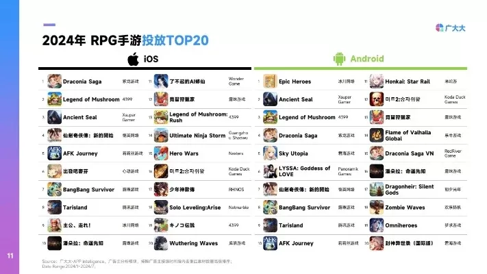 ios独立rpg游戏排行榜-iOS独立RPG游戏推荐