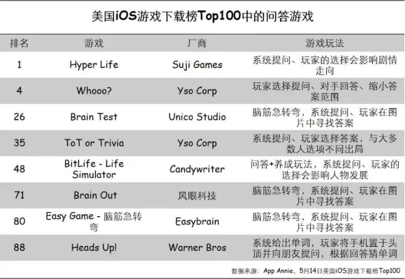 好玩的ios沙盘游戏排行榜-iOS热门沙盘游戏榜