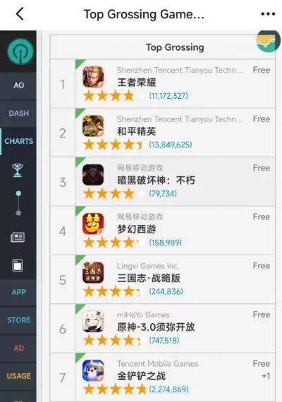 gt类型的手机游戏排行榜-GT手机游戏排行榜