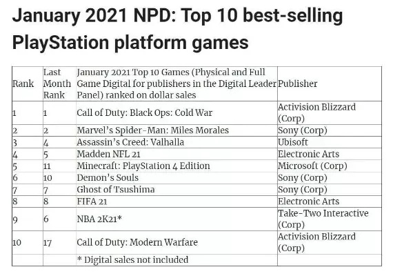 ps1搬运游戏排行榜-PS1经典移植游戏榜