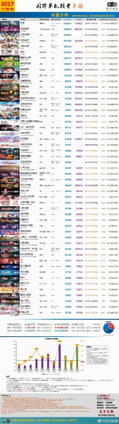 大型apk单机游戏排行榜-大型单机游戏排行榜