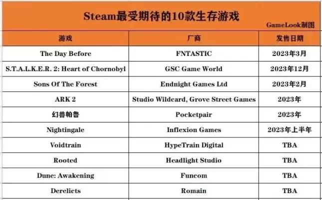 生存游戏前十排行榜