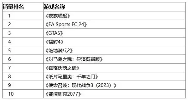 排名前十的跑车游戏-跑车游戏推荐榜