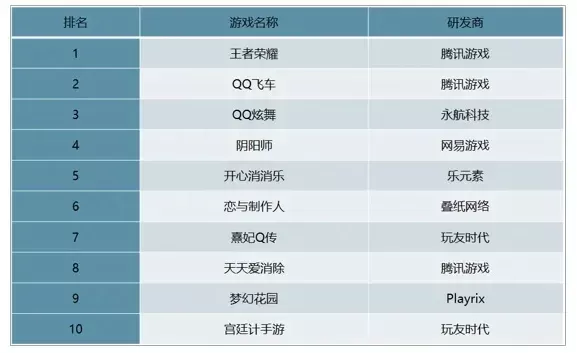 qq消除类的游戏排行榜-消除游戏魅力与趋势