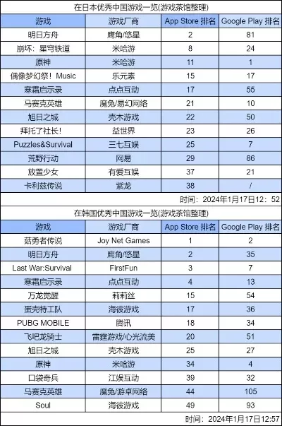 5款超好玩的单机游戏手游排行榜-单机手游趣味排行