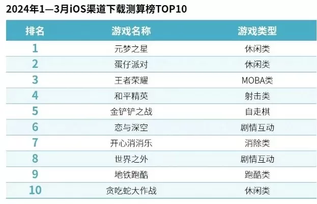 打击联机游戏手游排行榜-联机游戏手游排行榜