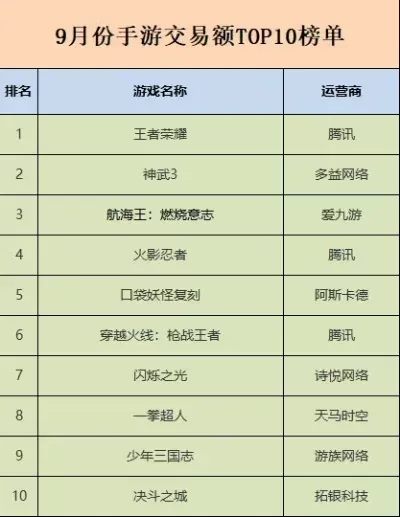 推荐十大手游游戏排行榜-热门手游推荐排行