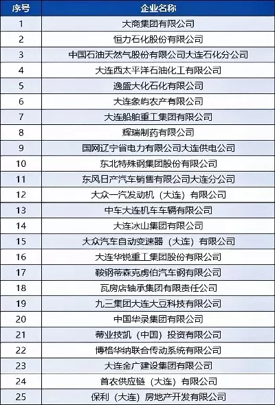 大连十大游戏公司排名-大连游戏公司排名